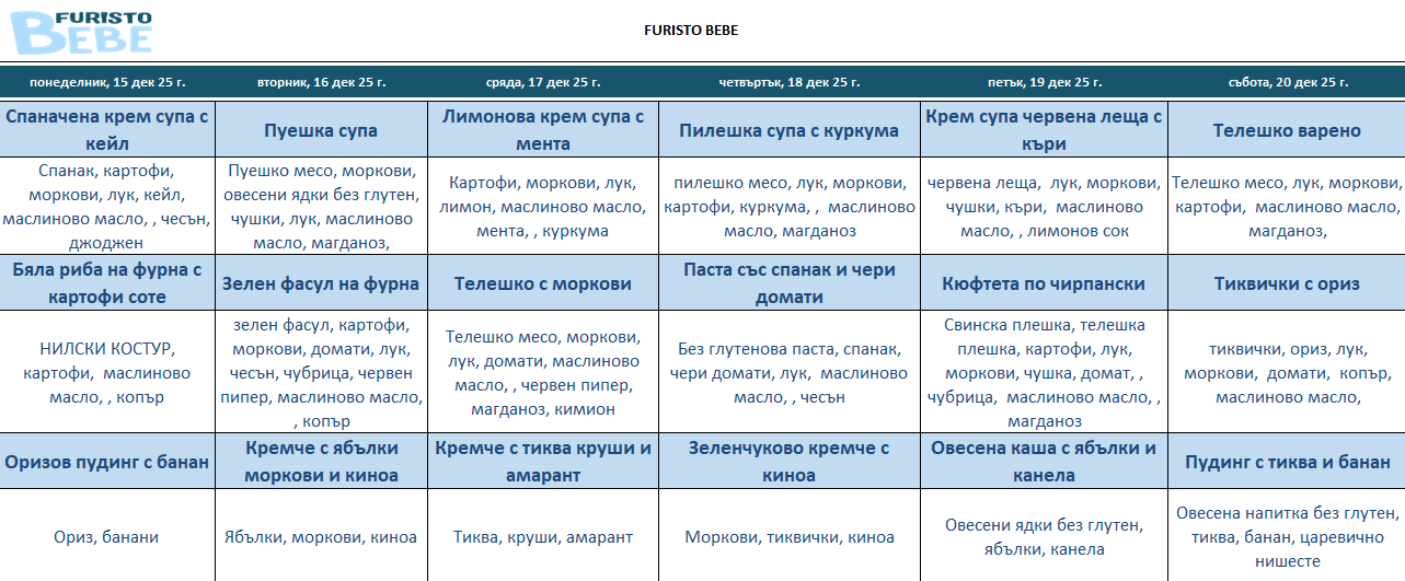 месно меню за бебета софия
