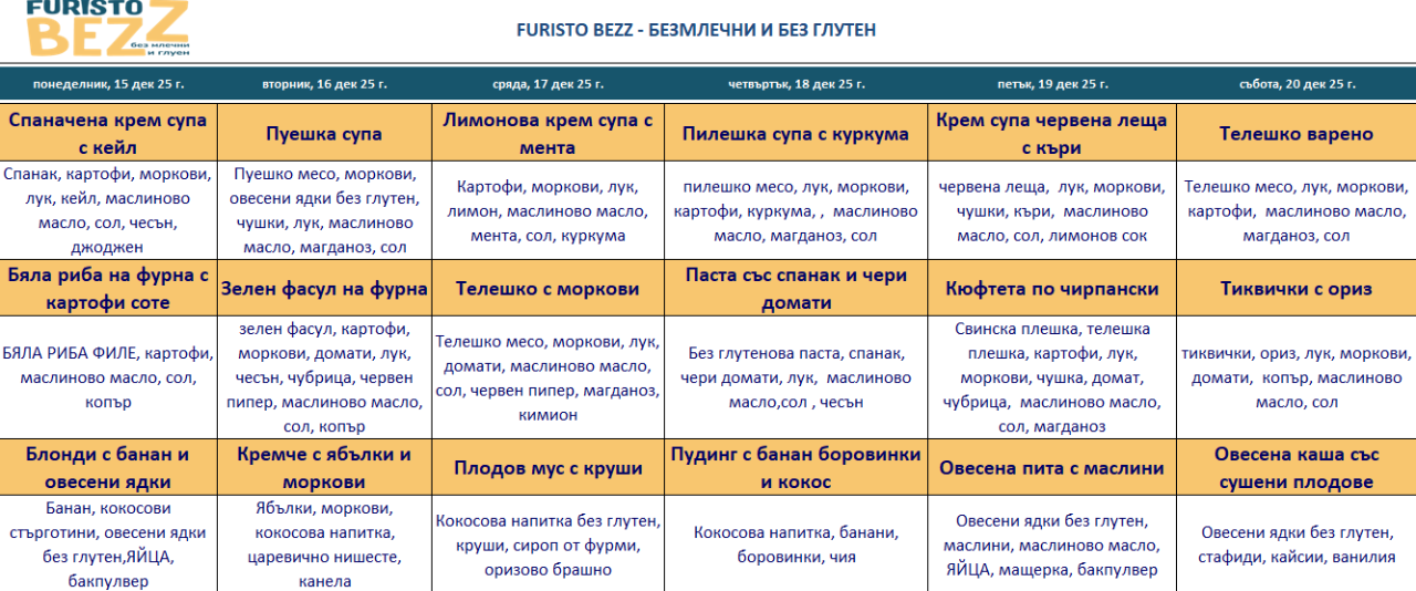 меню детска кухня без млечни и глутен пловдив