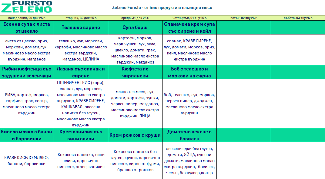 био меню детска кухня пловдив