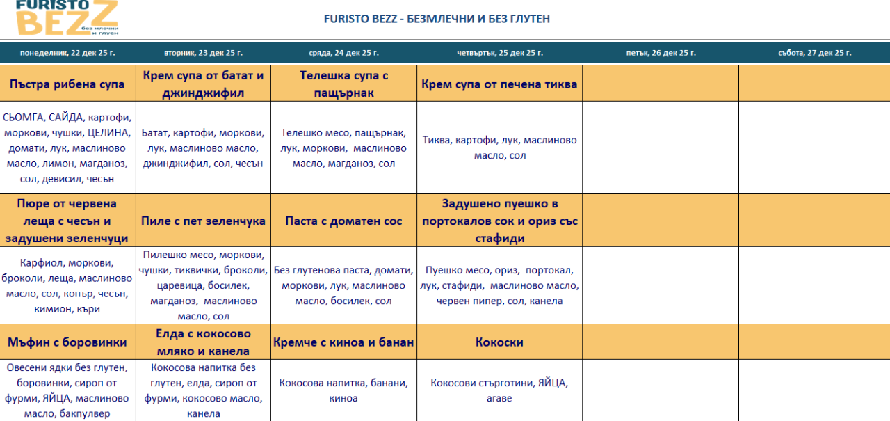меню детска кухня без млечни и глутен пловдив