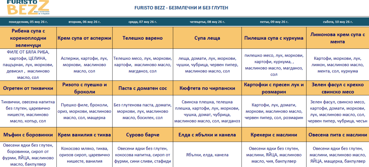 меню детска кухня без млечни и глутен пловдив