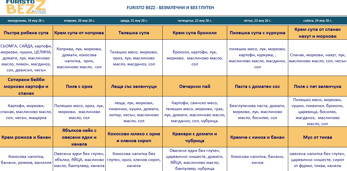 меню детска кухня без млечни и глутен пловдив