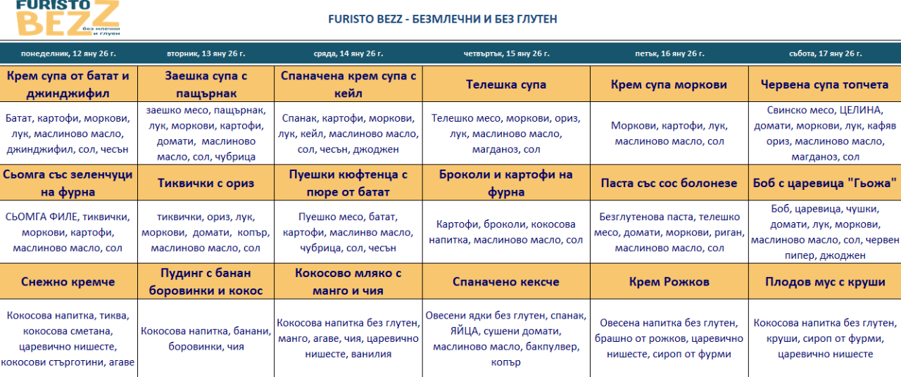 меню детска кухня без млечни и глутен пловдив