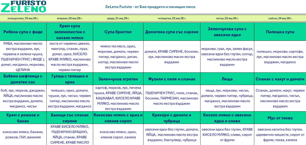 био меню детска кухня пловдив