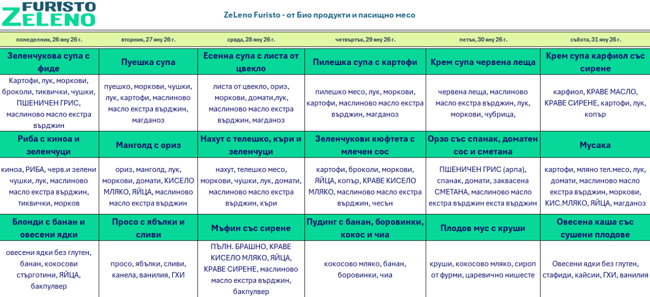 био меню детска кухня пловдив