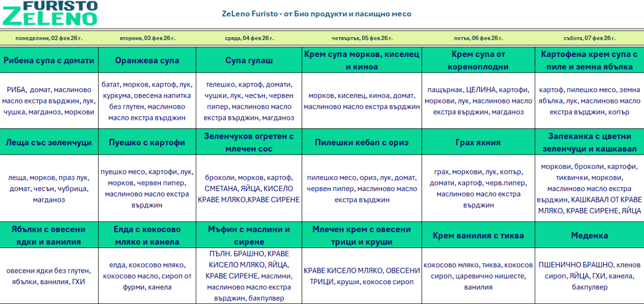 био меню детска кухня пловдив