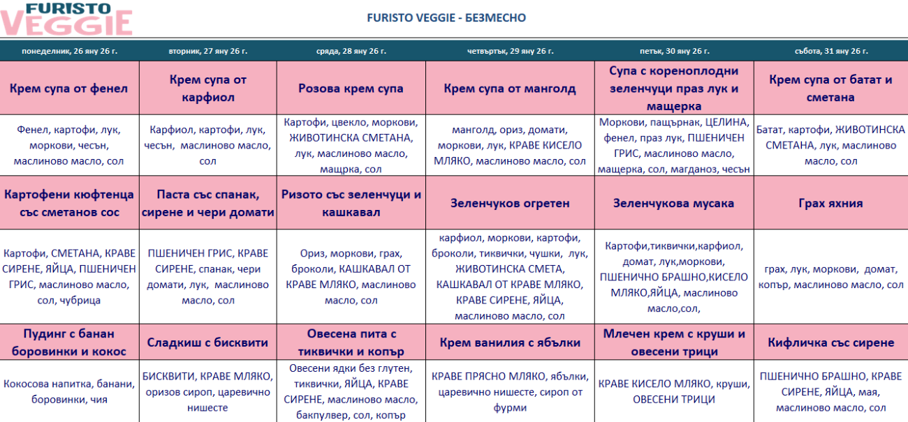 меню детска кухня без месо пловдив