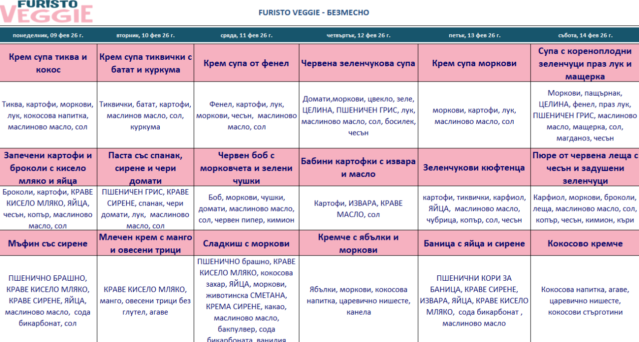 меню детска кухня без месо пловдив