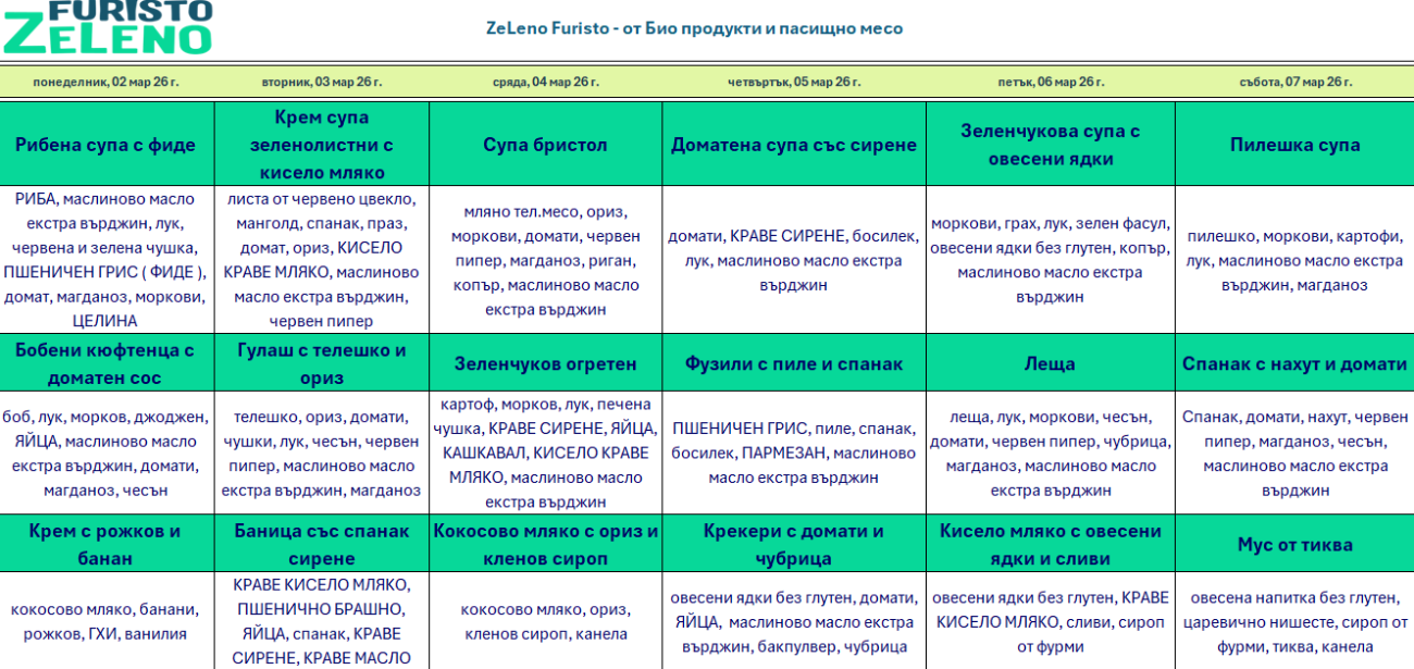 био меню детска кухня пловдив