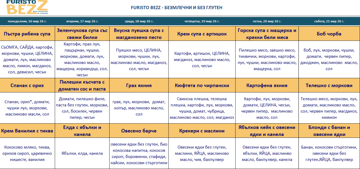 меню детска кухня без глутен пловдив