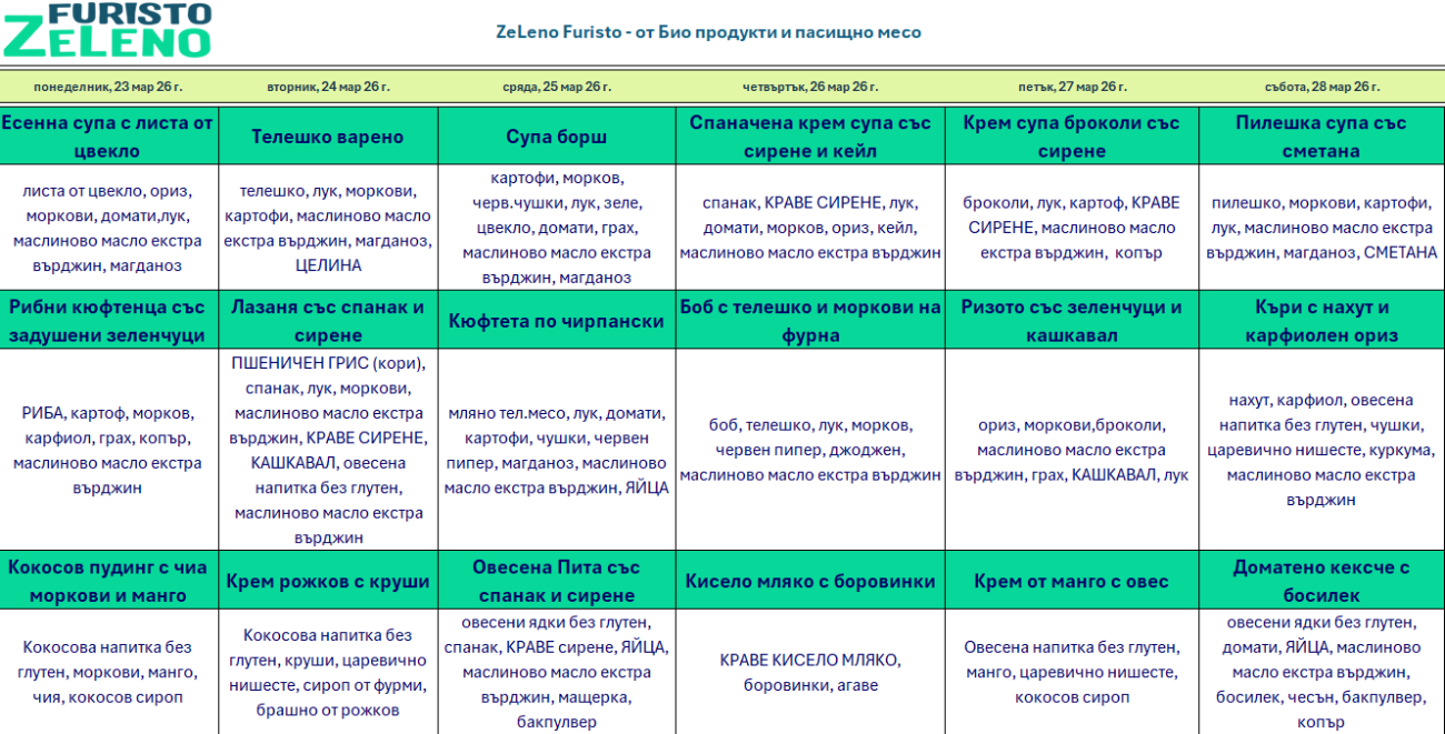 био меню детска кухня пловдив