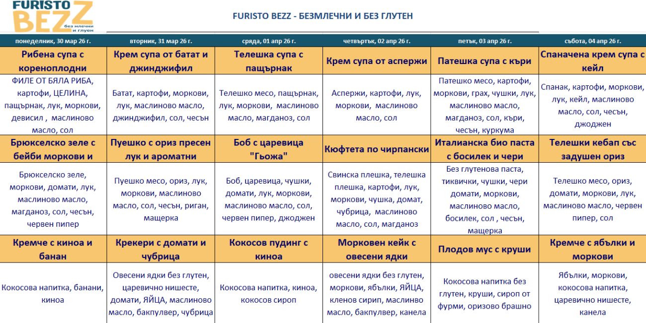 меню детска кухня без глутен пловдив