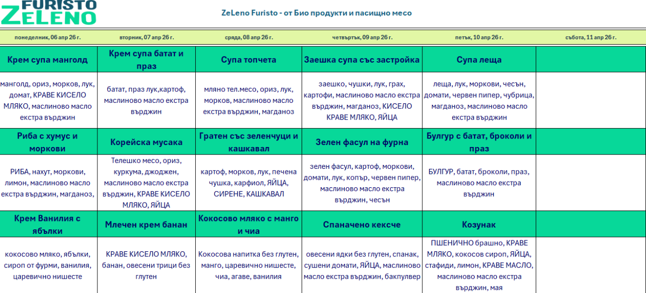 био меню детска кухня пловдив