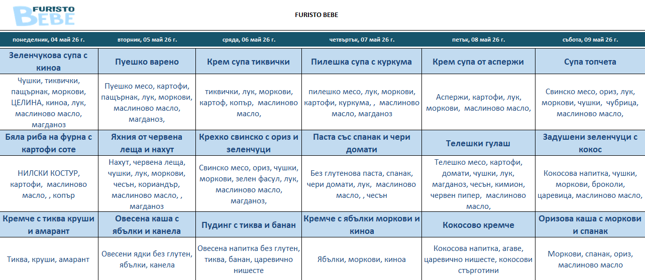 месно меню за бебета пловдив