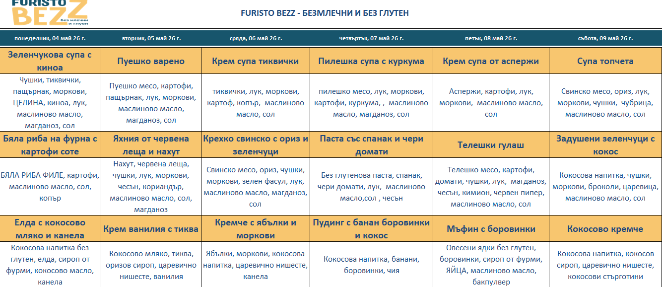 меню детска кухня без млечни и глутен пловдив