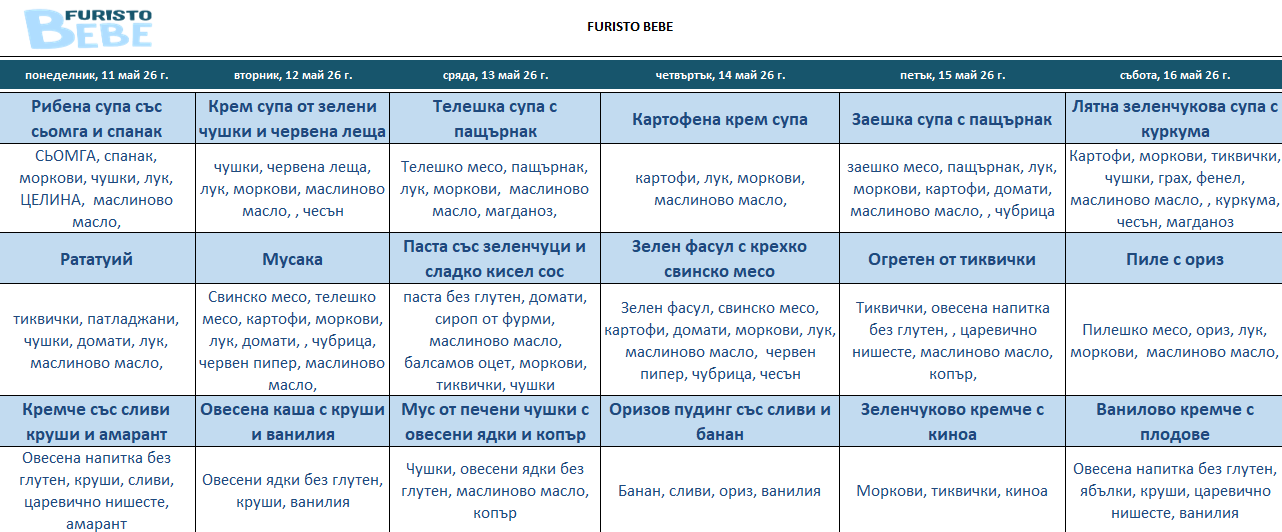 месно меню за бебета пловдив