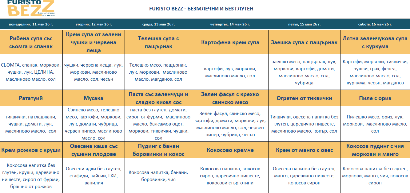 меню детска кухня без млечни и глутен пловдив