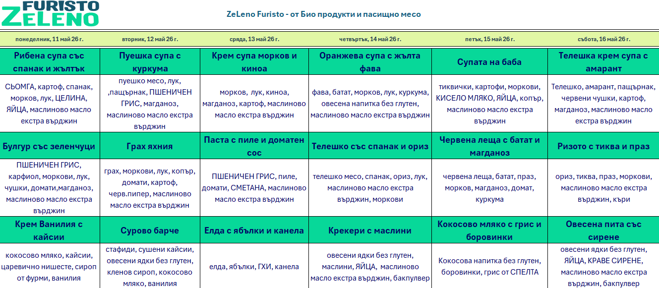 био меню детска кухня пловдив