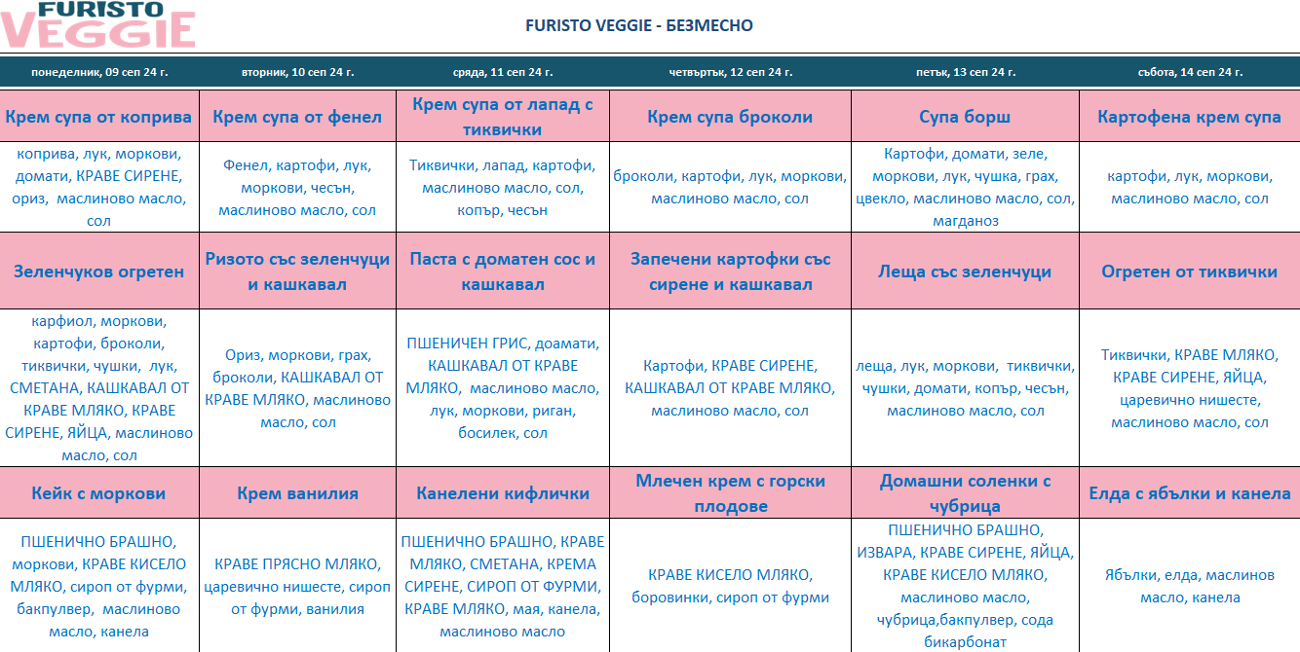 меню детска кухня без месо пловдив