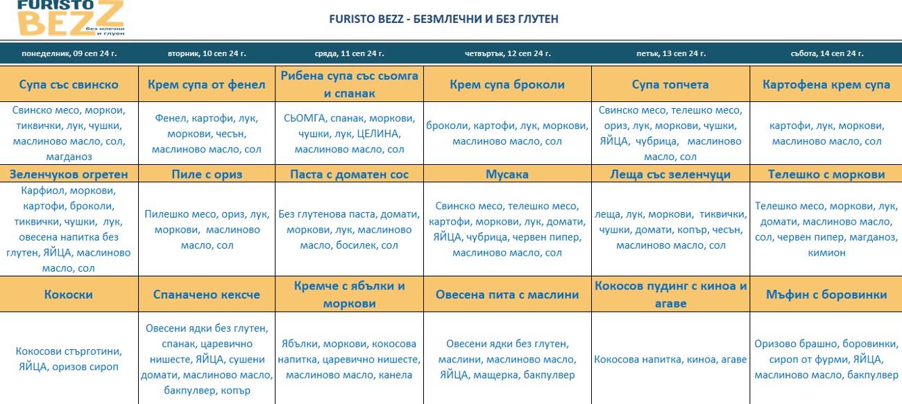 меню детска кухня без млечни и глутен пловдив