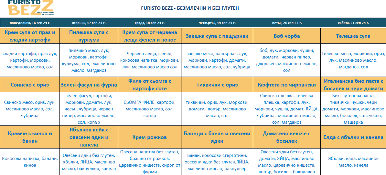 меню детска кухня без млечни и глутен пловдив