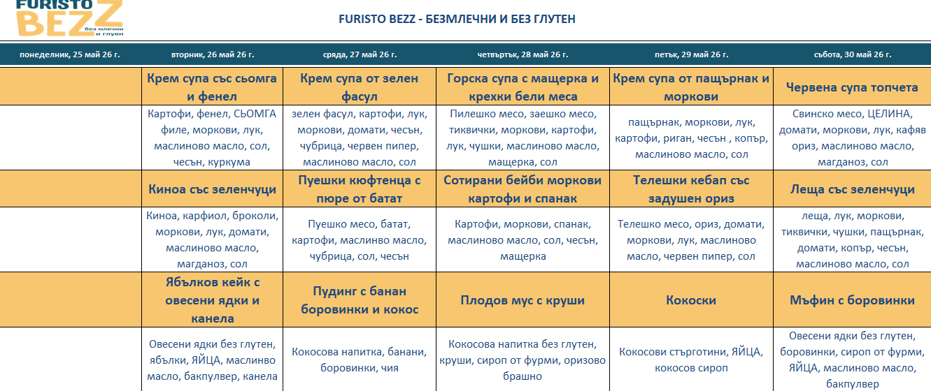 меню детска кухня без глутен пловдив