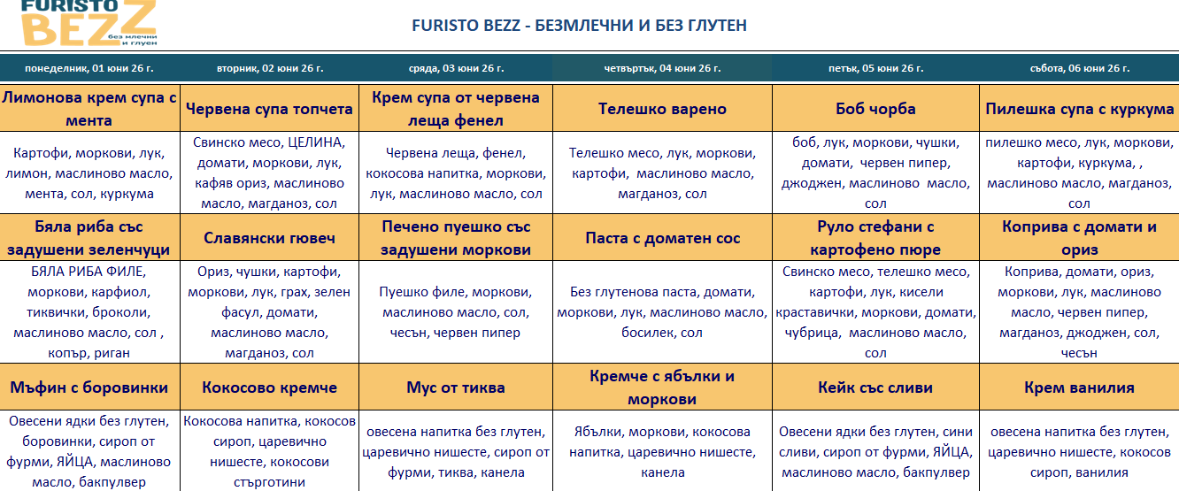 меню детска кухня без глутен пловдив