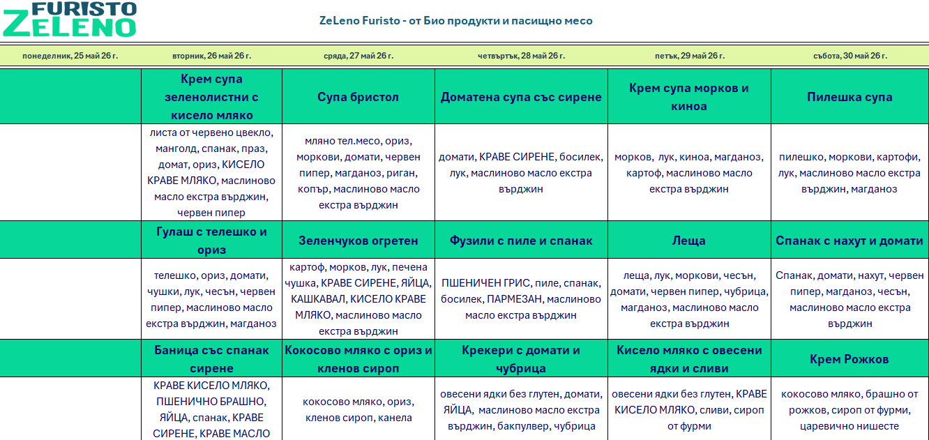 био меню детска кухня пловдив