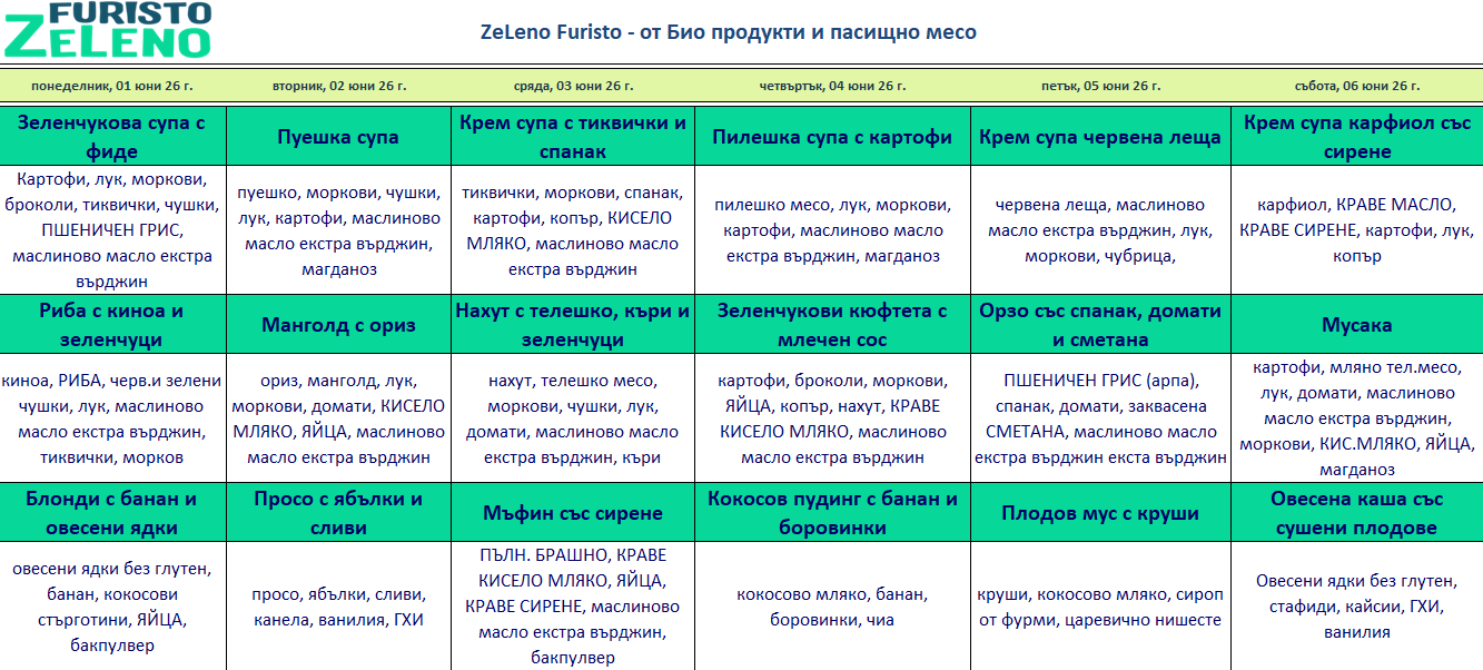 био меню детска кухня пловдив