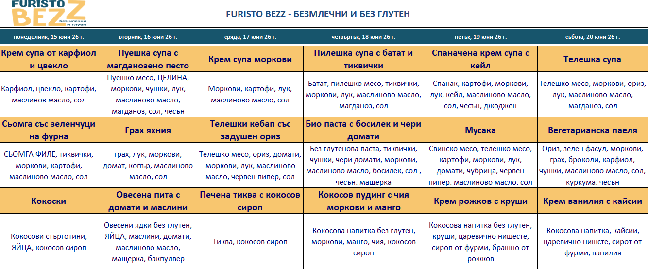меню детска кухня без глутен пловдив