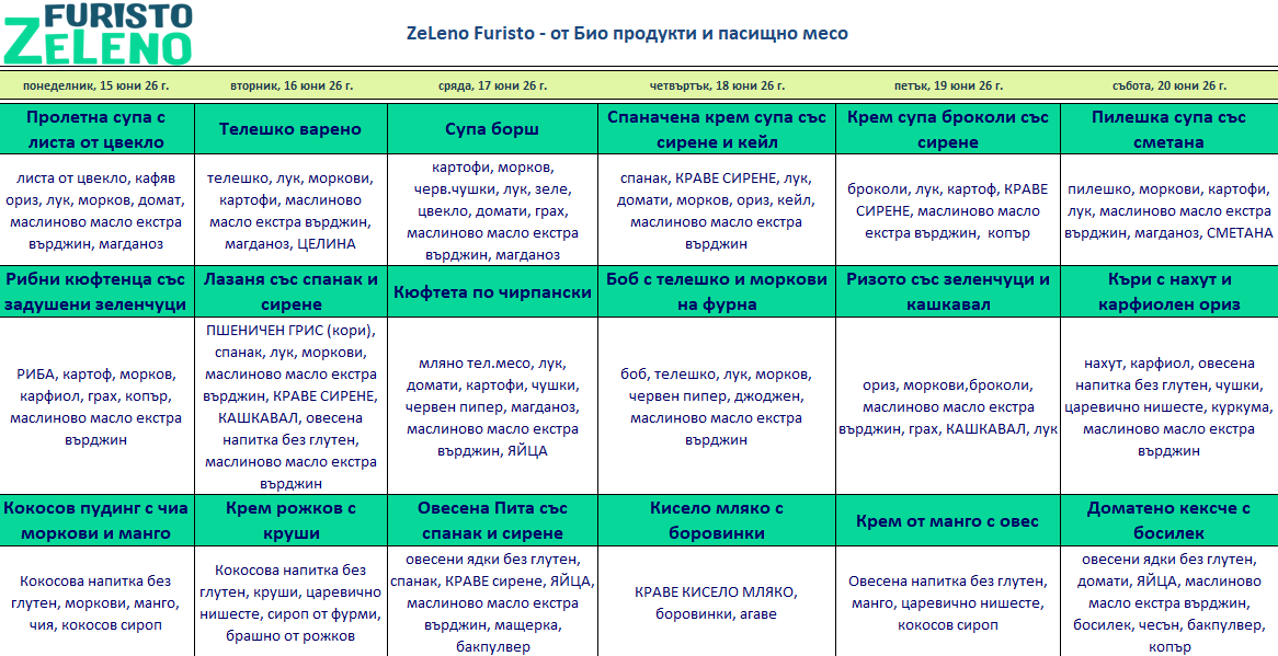 био меню детска кухня пловдив
