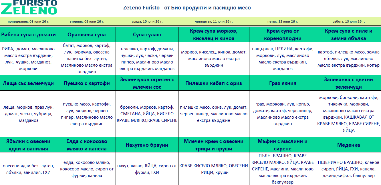 био меню детска кухня пловдив